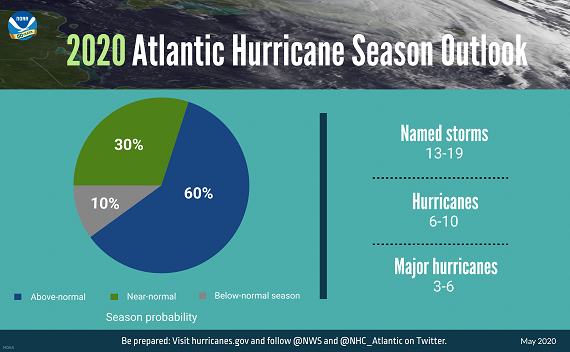 Prepping for an active hurricane season in a pandemic